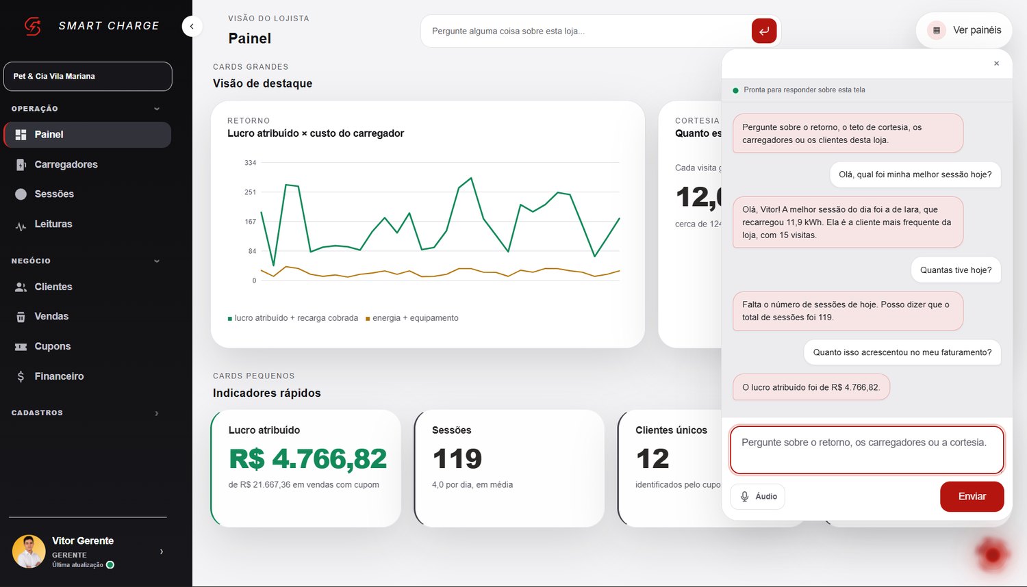 Painel do lojista com o assistente aberto, respondendo perguntas sobre as sessões e o faturamento da loja.