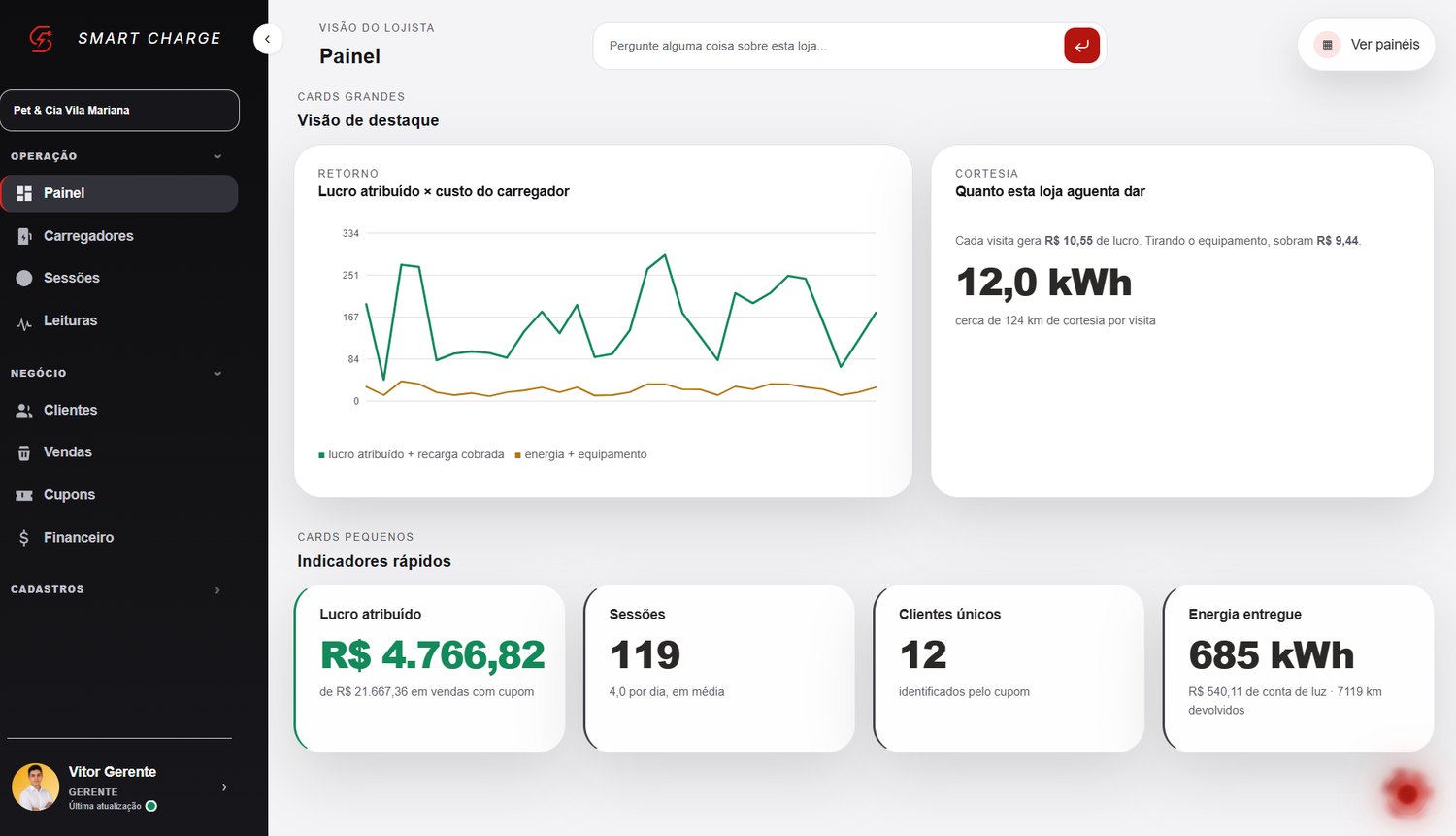 Painel do lojista: retorno da operação, cashback e os indicadores rápidos da loja.